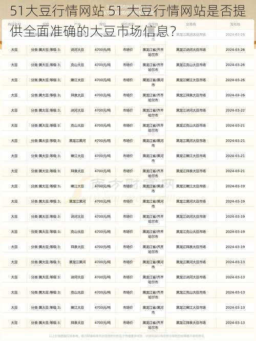 51大豆行情网站 51 大豆行情网站是否提供全面准确的大豆市场信息？