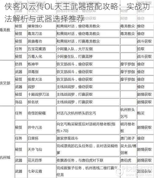 侠客风云传OL天王武器搭配攻略：实战功法解析与武器选择推荐