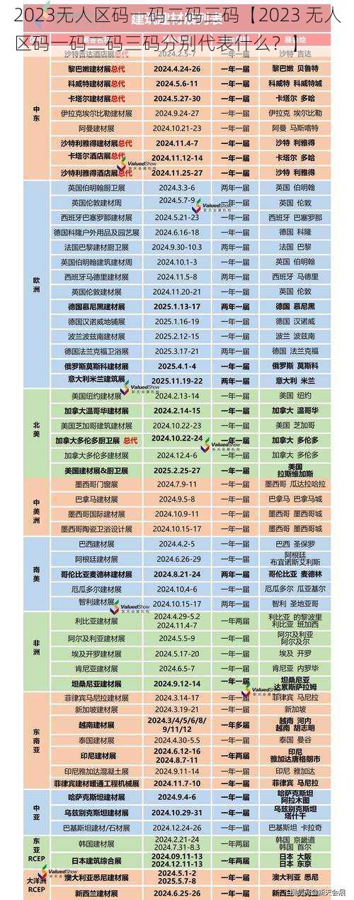 2023无人区码一码二码三码【2023 无人区码一码二码三码分别代表什么？】