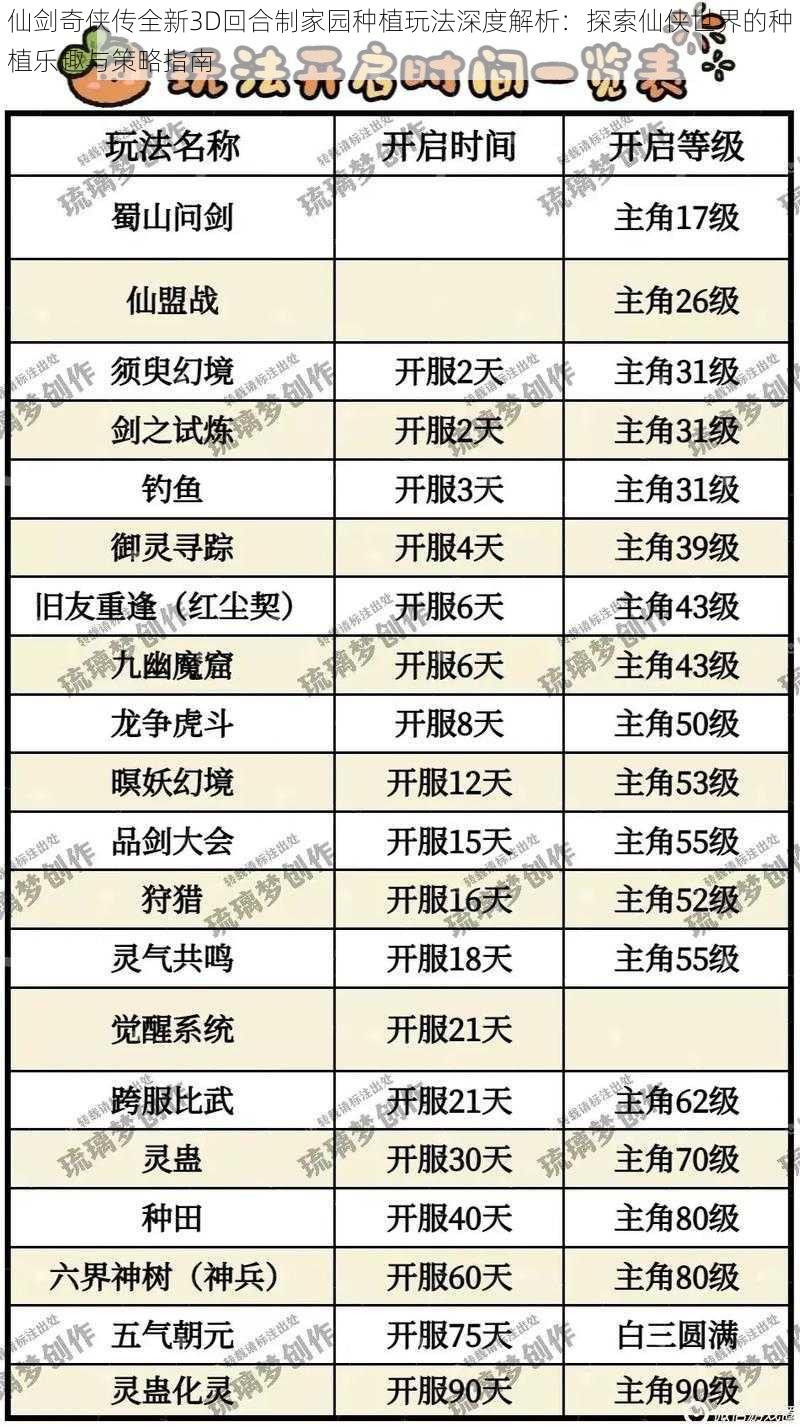 仙剑奇侠传全新3D回合制家园种植玩法深度解析：探索仙侠世界的种植乐趣与策略指南