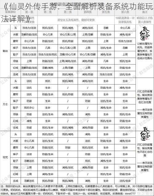 《仙灵外传手游：全面解析装备系统功能玩法详解》