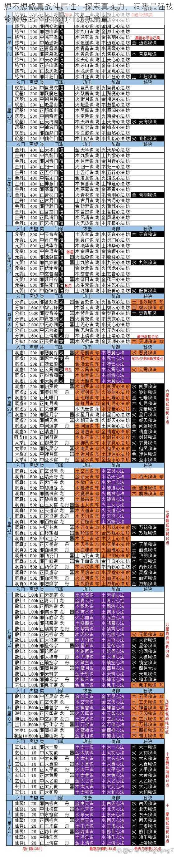 想不想修真战斗属性：探索真实力，洞悉最强技能修炼路径的修真征途新篇章