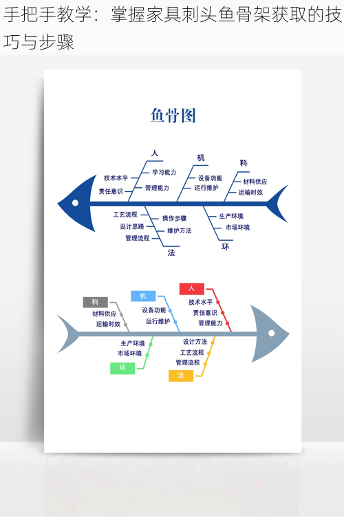 手把手教学：掌握家具刺头鱼骨架获取的技巧与步骤