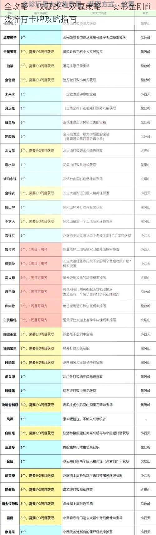 全攻略：收藏战斗双赢策略——变形金刚前线稀有卡牌攻略指南