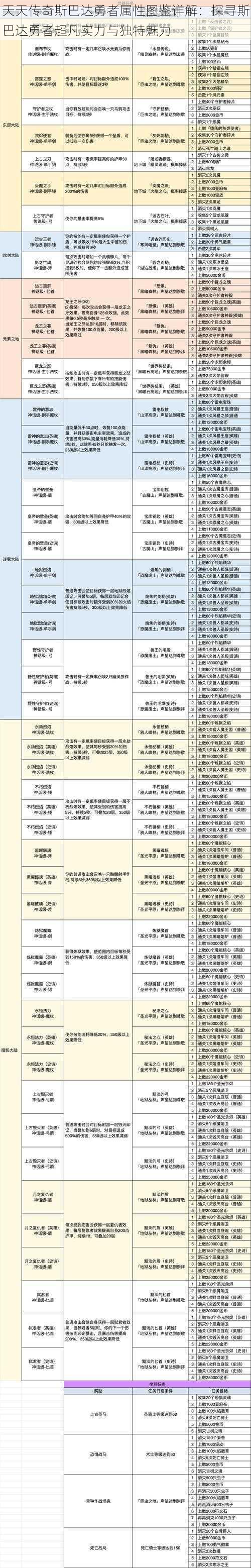 天天传奇斯巴达勇者属性图鉴详解：探寻斯巴达勇者超凡实力与独特魅力