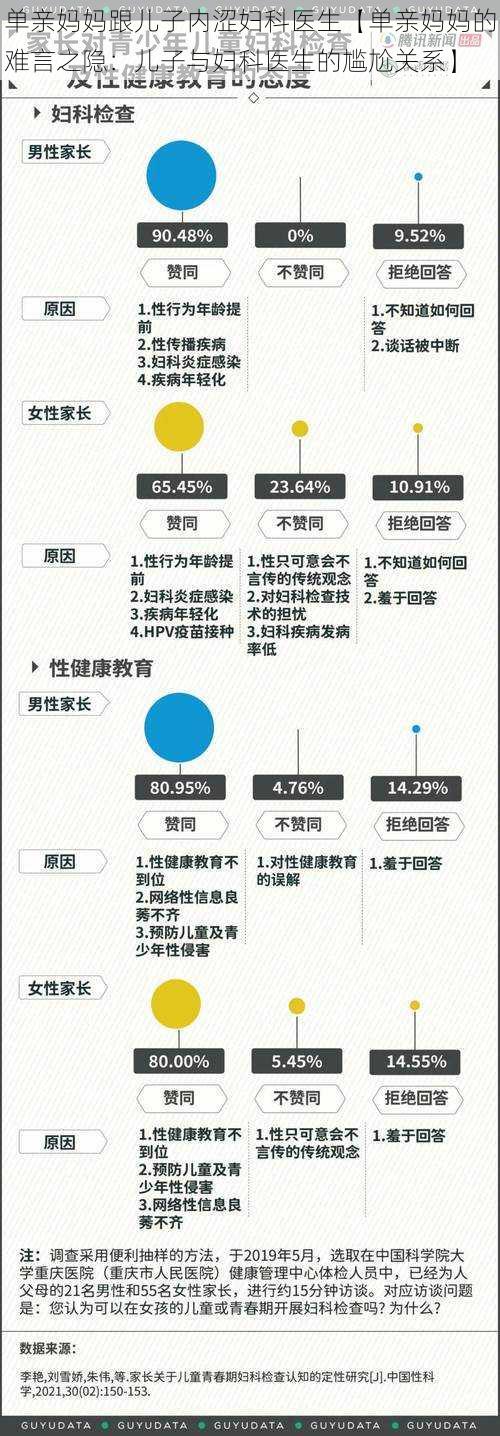 单亲妈妈跟儿子内涩妇科医生【单亲妈妈的难言之隐：儿子与妇科医生的尴尬关系】