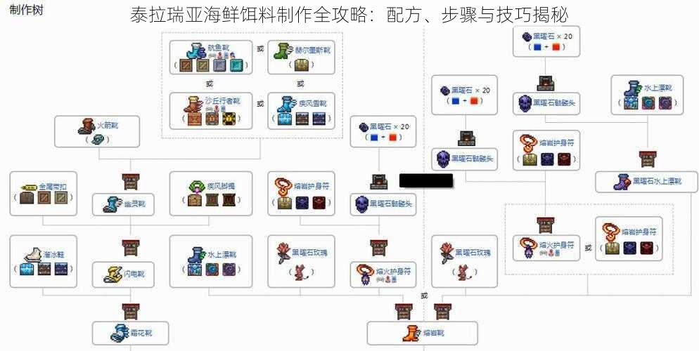 泰拉瑞亚海鲜饵料制作全攻略：配方、步骤与技巧揭秘