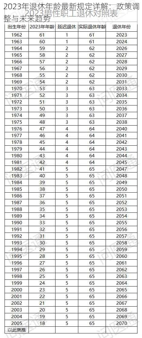 2023年退休年龄最新规定详解：政策调整与未来趋势