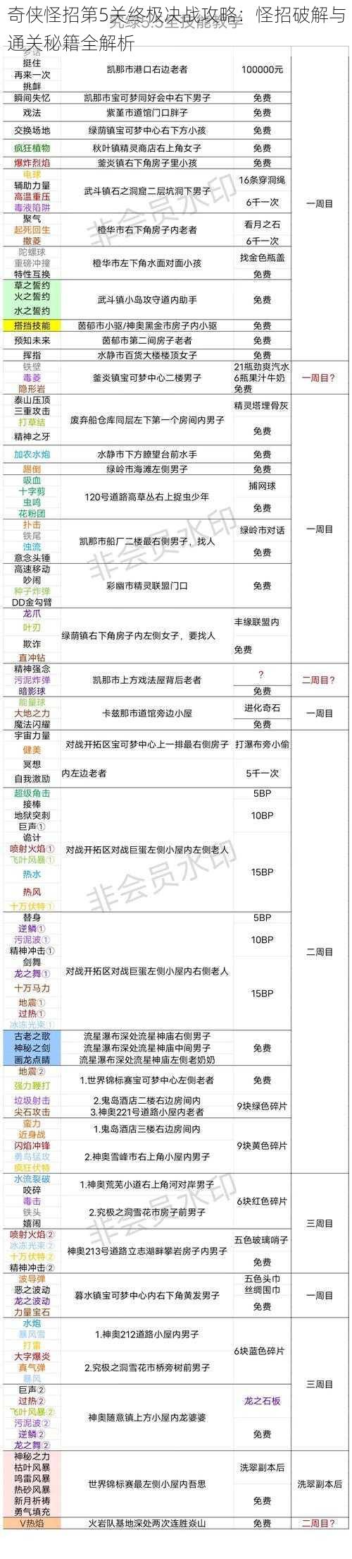 奇侠怪招第5关终极决战攻略：怪招破解与通关秘籍全解析