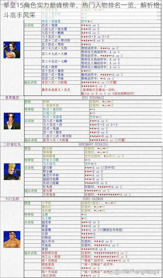 拳皇15角色实力巅峰榜单，热门人物排名一览，解析格斗高手风采