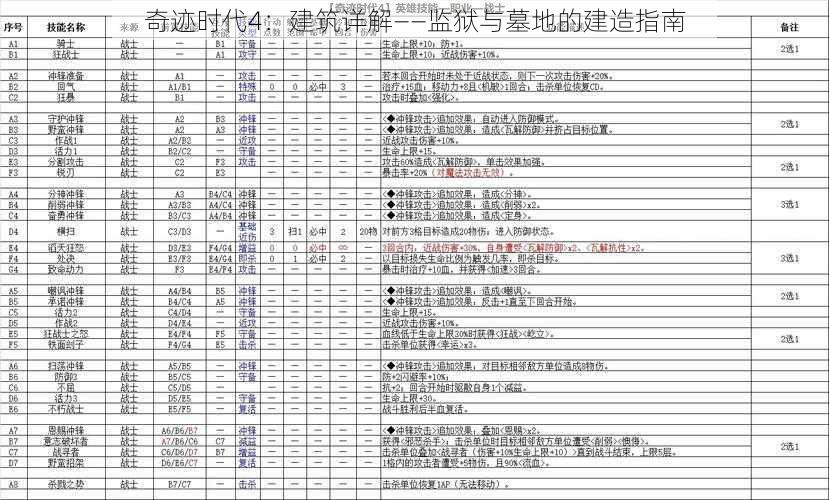 奇迹时代4：建筑详解——监狱与墓地的建造指南