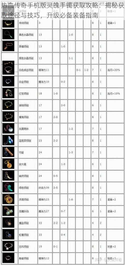 热血传奇手机版灵魄手镯获取攻略：揭秘获取途径与技巧，升级必备装备指南