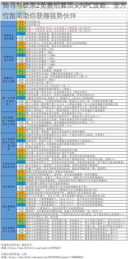 骑马与砍杀2免费招募顶尖NPC攻略：全方位指南助你获得强势伙伴