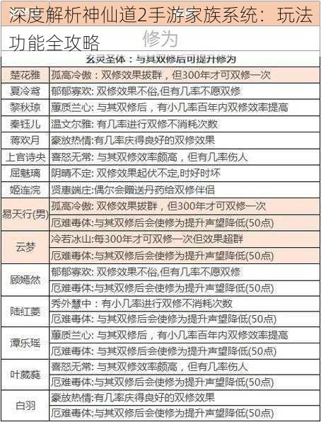 深度解析神仙道2手游家族系统：玩法功能全攻略