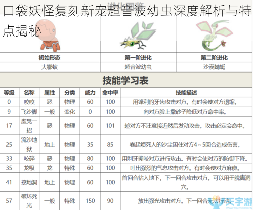 口袋妖怪复刻新宠超音波幼虫深度解析与特点揭秘