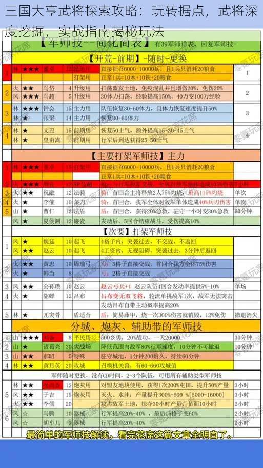 三国大亨武将探索攻略：玩转据点，武将深度挖掘，实战指南揭秘玩法