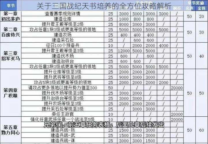 关于三国战纪天书培养的全方位攻略解析