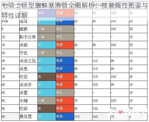 七骑士巨型蜘蛛塞洛普全面解析：技能属性图鉴与特性详解