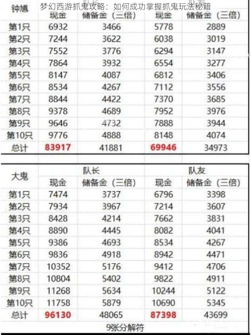 梦幻西游抓鬼攻略：如何成功掌握抓鬼玩法秘籍