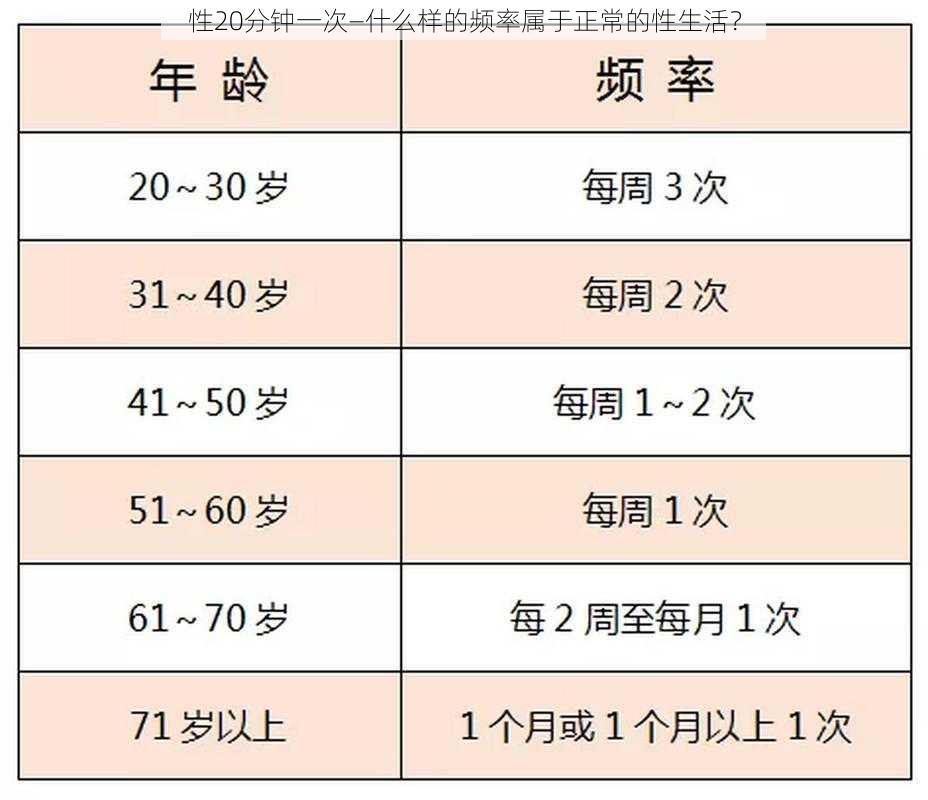 性20分钟一次—什么样的频率属于正常的性生活？