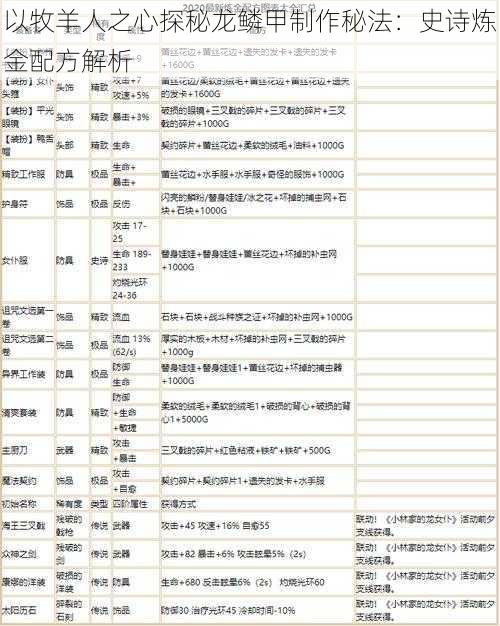 以牧羊人之心探秘龙鳞甲制作秘法：史诗炼金配方解析