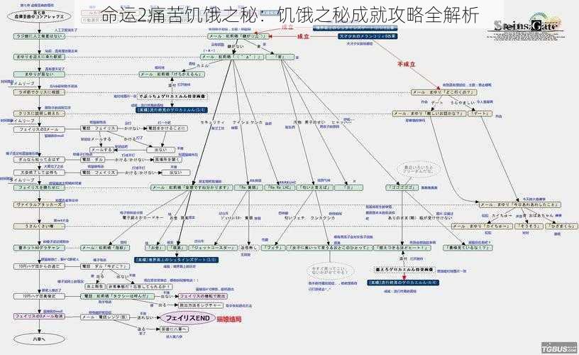 命运2痛苦饥饿之秘：饥饿之秘成就攻略全解析