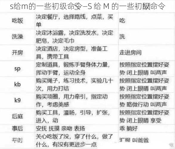 s给m的一些初级命令—S 给 M 的一些初级命令