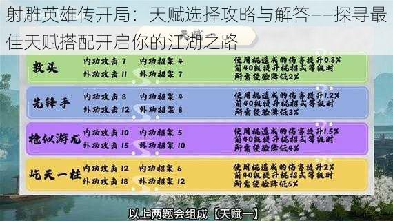 射雕英雄传开局：天赋选择攻略与解答——探寻最佳天赋搭配开启你的江湖之路