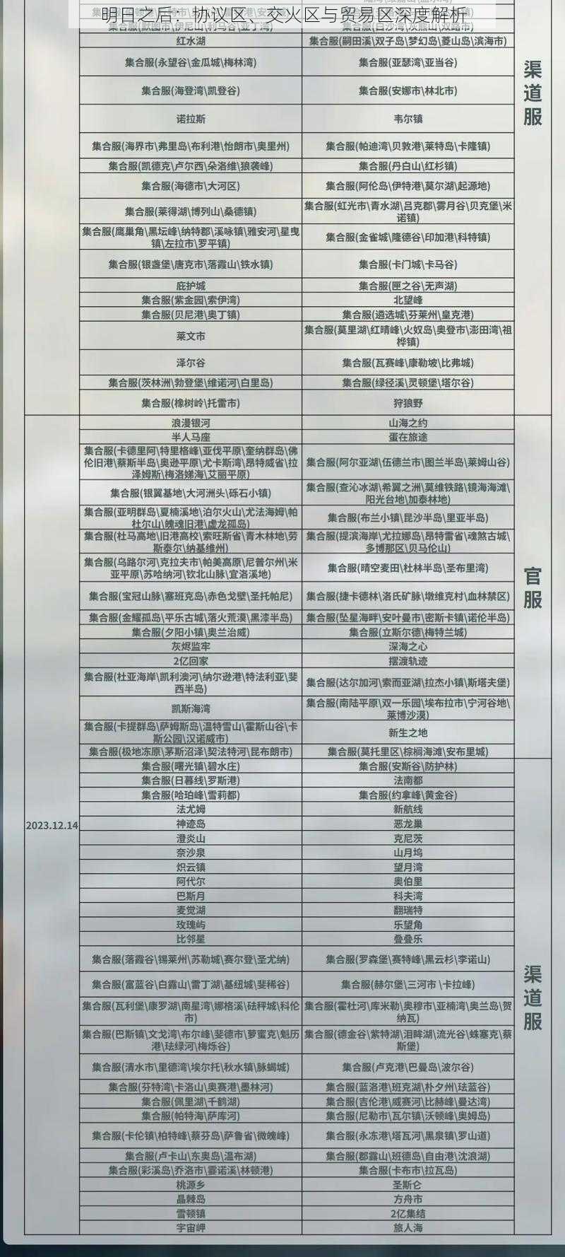 明日之后：协议区、交火区与贸易区深度解析