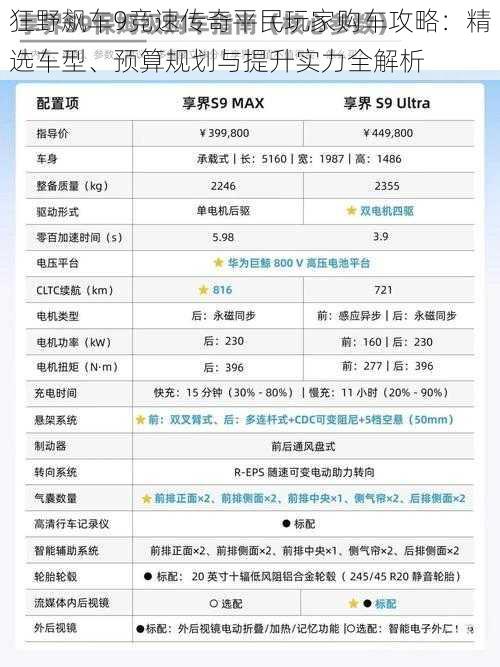 狂野飙车9竞速传奇平民玩家购车攻略：精选车型、预算规划与提升实力全解析