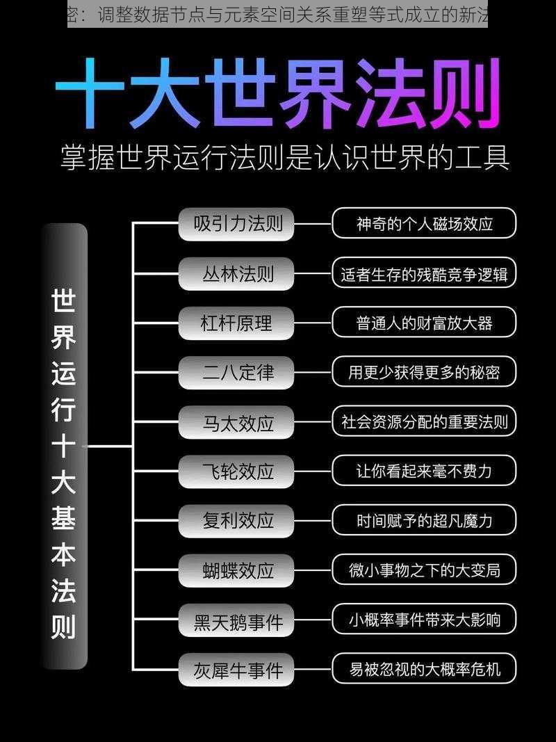 揭示秘密：调整数据节点与元素空间关系重塑等式成立的新法则揭秘