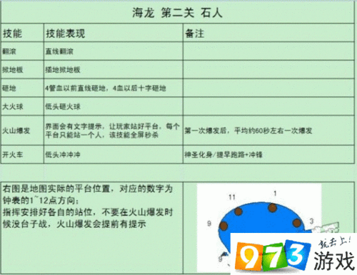 龙之谷手游海龙职业策略详解：各职业搭配与实战打法心得分享