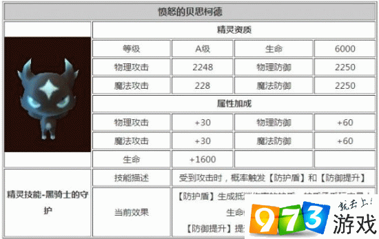 龙之谷手游：堕落的贝思柯德精灵图鉴揭秘：探索精灵的传奇之旅