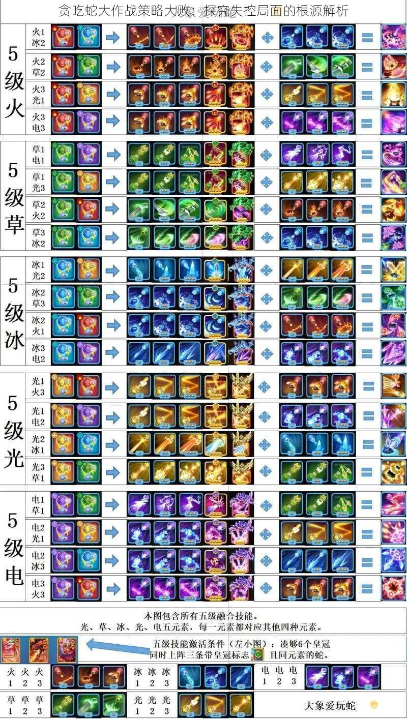 贪吃蛇大作战策略大败：探究失控局面的根源解析