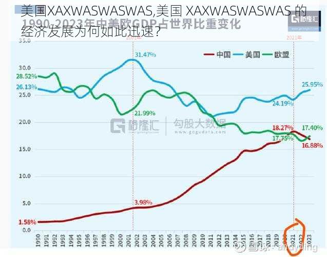 美国XAXWASWASWAS,美国 XAXWASWASWAS 的经济发展为何如此迅速？