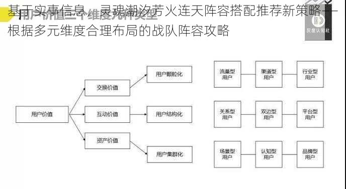 基于实事信息，灵魂潮汐芳火连天阵容搭配推荐新策略——根据多元维度合理布局的战队阵容攻略