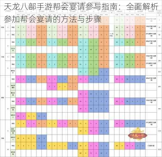 天龙八部手游帮会宴请参与指南：全面解析参加帮会宴请的方法与步骤