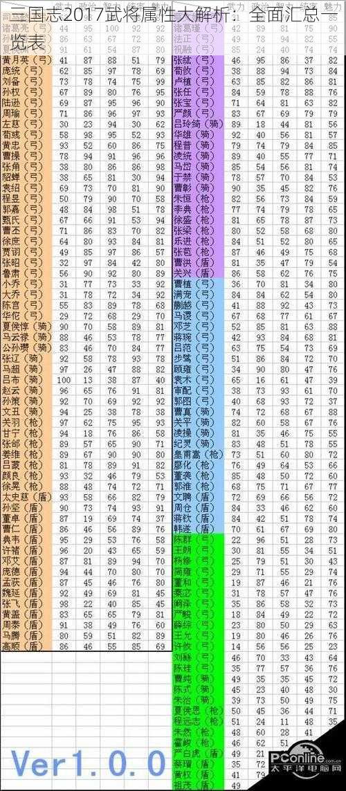 三国志2017武将属性大解析：全面汇总一览表