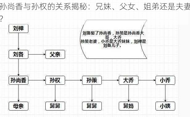 孙尚香与孙权的关系揭秘：兄妹、父女、姐弟还是夫妻？