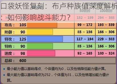 口袋妖怪复刻：布卢种族值深度解析：如何影响战斗能力？