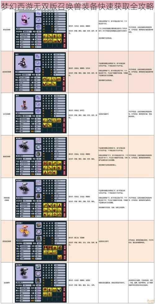 梦幻西游无双版召唤兽装备快速获取全攻略