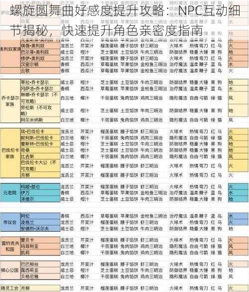 螺旋圆舞曲好感度提升攻略：NPC互动细节揭秘，快速提升角色亲密度指南