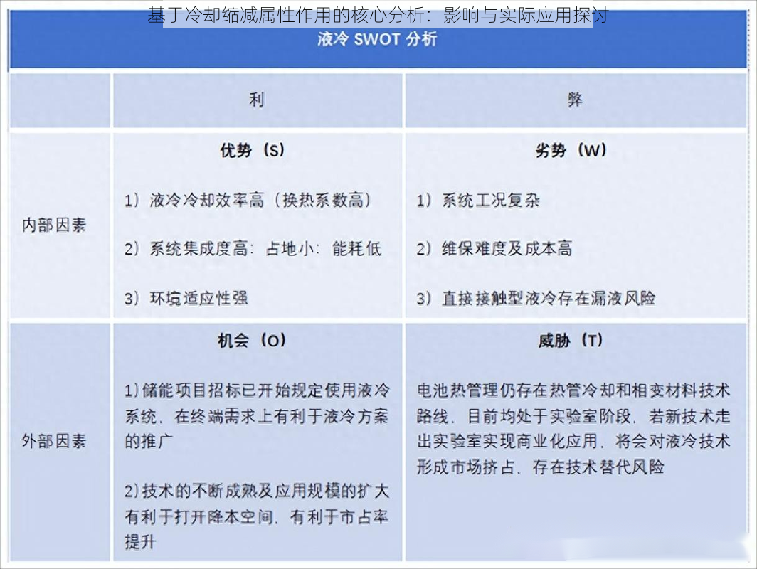 基于冷却缩减属性作用的核心分析：影响与实际应用探讨