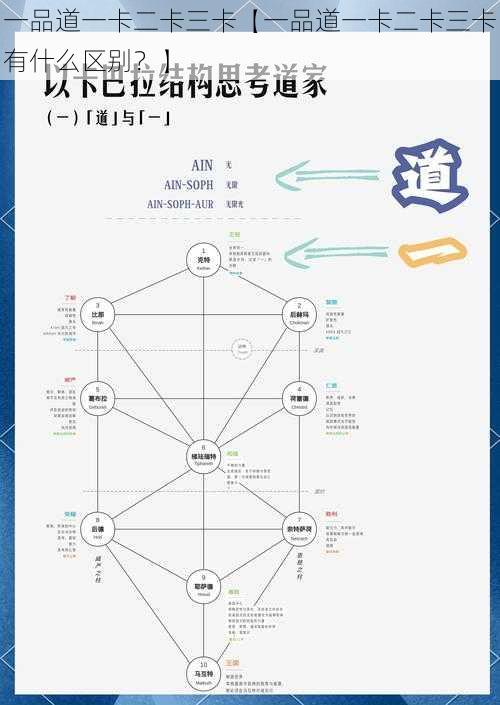 一品道一卡二卡三卡【一品道一卡二卡三卡有什么区别？】