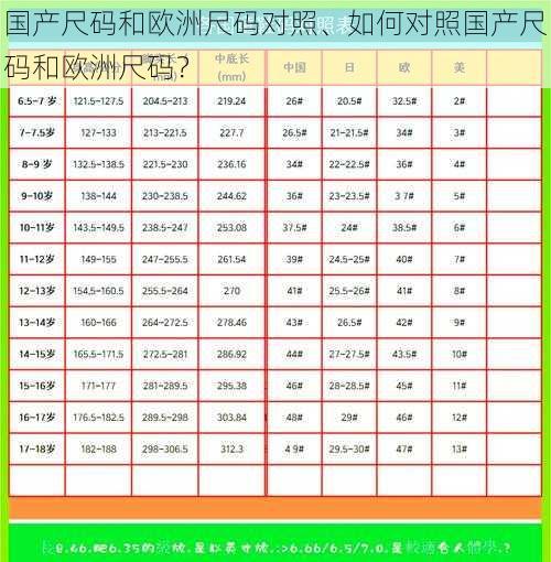 国产尺码和欧洲尺码对照、如何对照国产尺码和欧洲尺码？