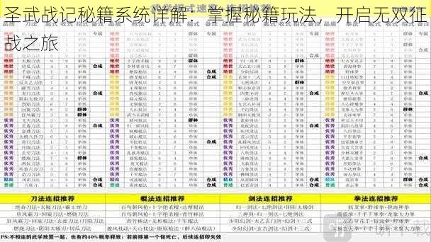 圣武战记秘籍系统详解：掌握秘籍玩法，开启无双征战之旅