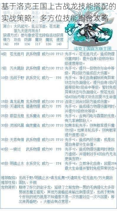 基于洛克王国上古战龙技能搭配的实战策略：多方位技能组合攻略