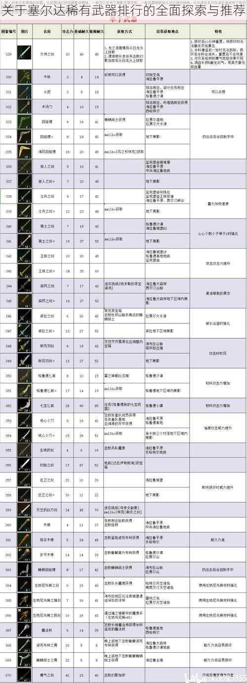 关于塞尔达稀有武器排行的全面探索与推荐