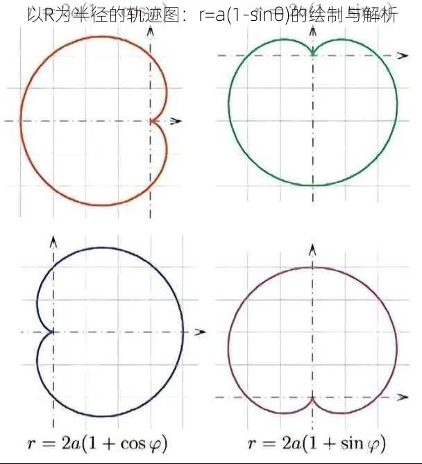 以R为半径的轨迹图：r=a(1-sinθ)的绘制与解析