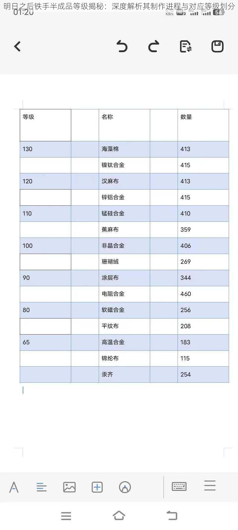 明日之后铁手半成品等级揭秘：深度解析其制作进程与对应等级划分